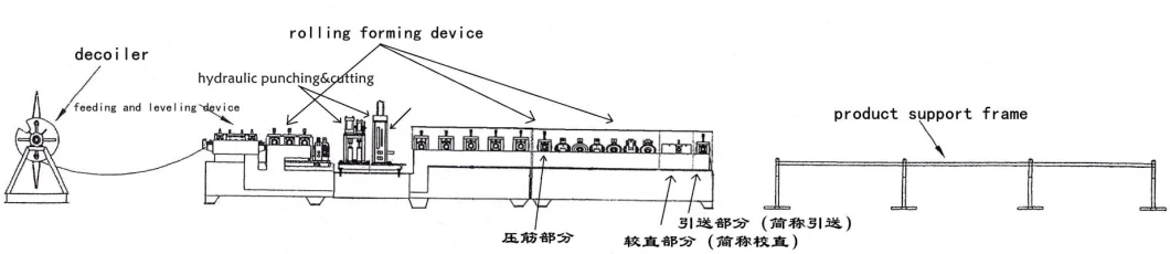 China Direct Factory CZ Channel Purlin Machine